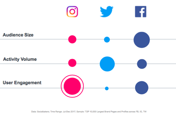 Interactions utilisateurs Stories