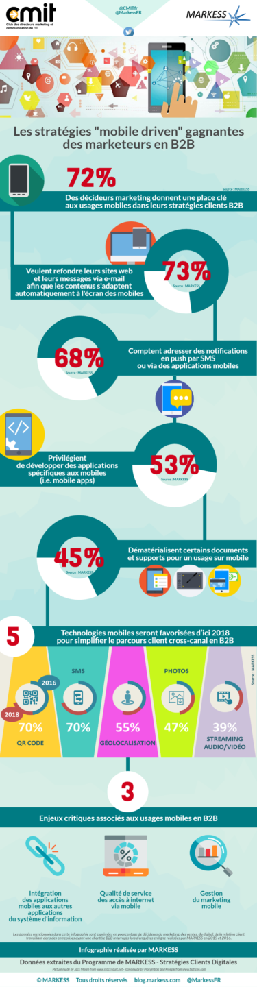 markess-prg-cmo-infographie-cmit