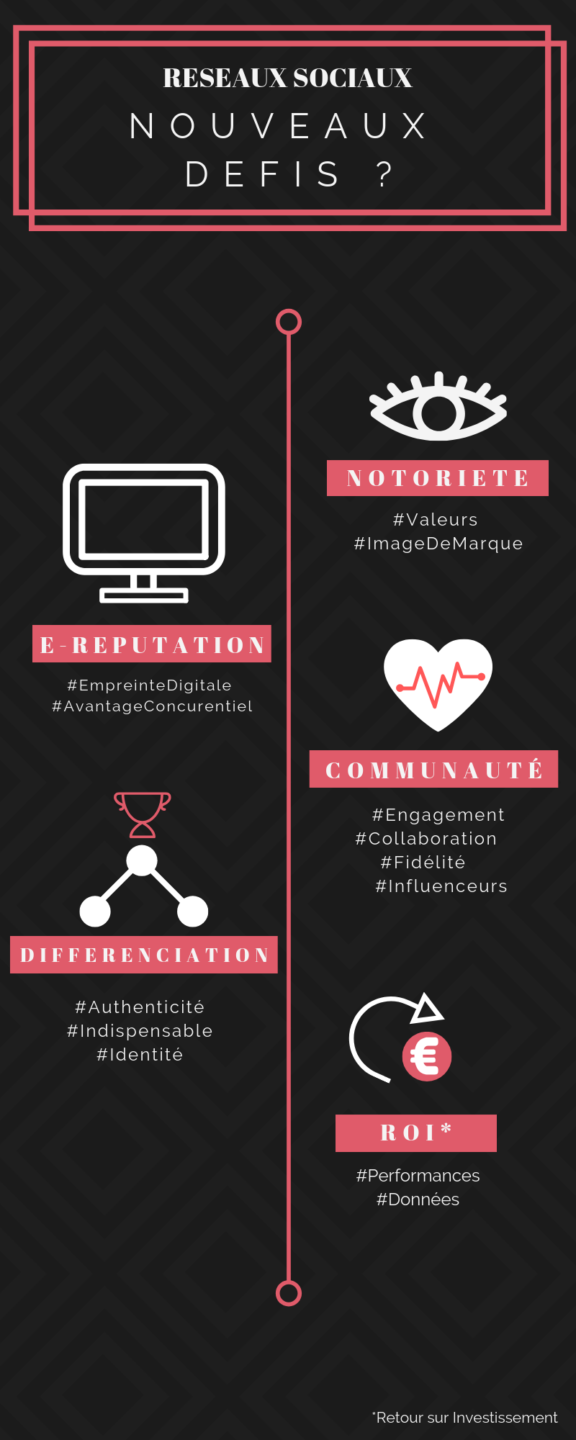 Relation marque/réseaux sociaux 1