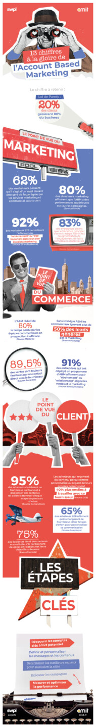 CMIT infographie
