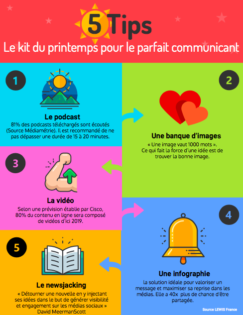 Infographie kit du printemps 