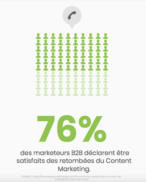 Infographie des marketeurs 