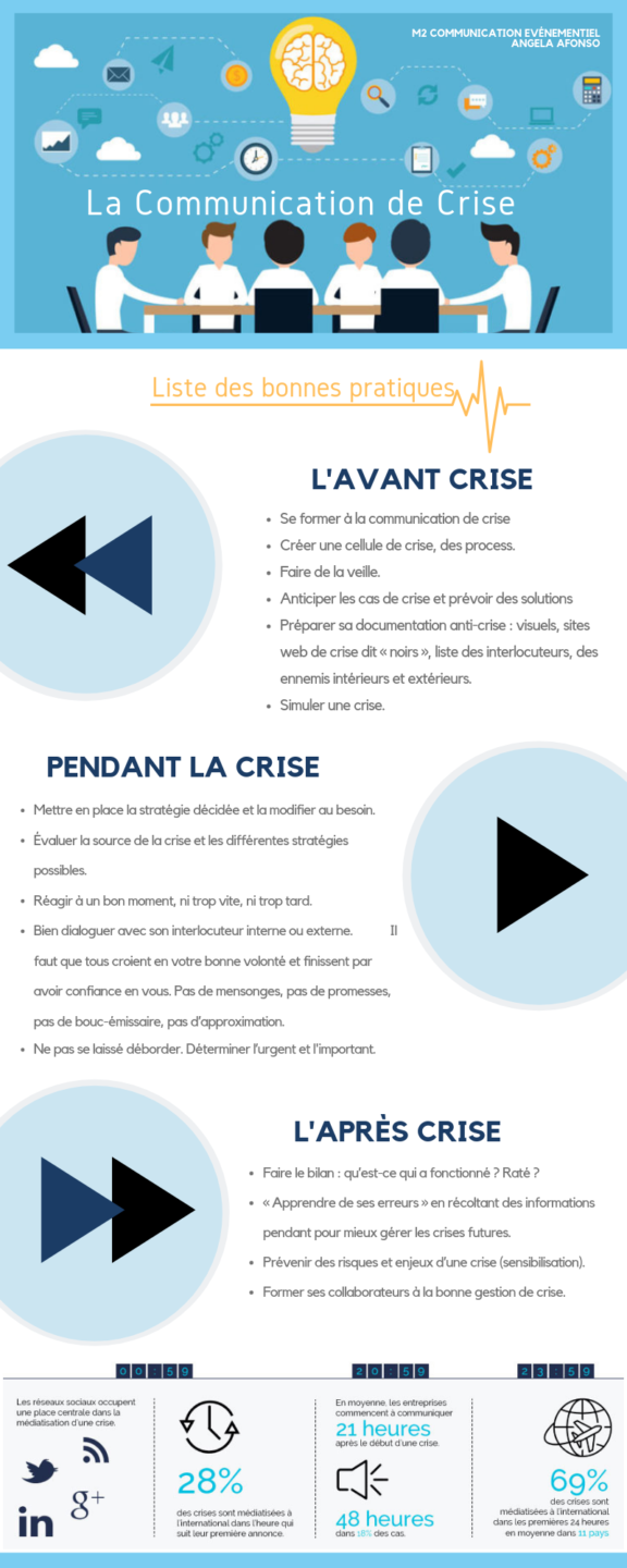 Infographie communication de crise étudiant de Marie-Laure