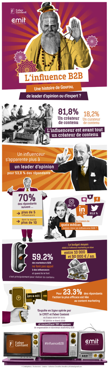 INFOGRAPHIE influenceur CMIT l’influence B2B : une histoire de gourou de leader d’opinion ou d’expert ?