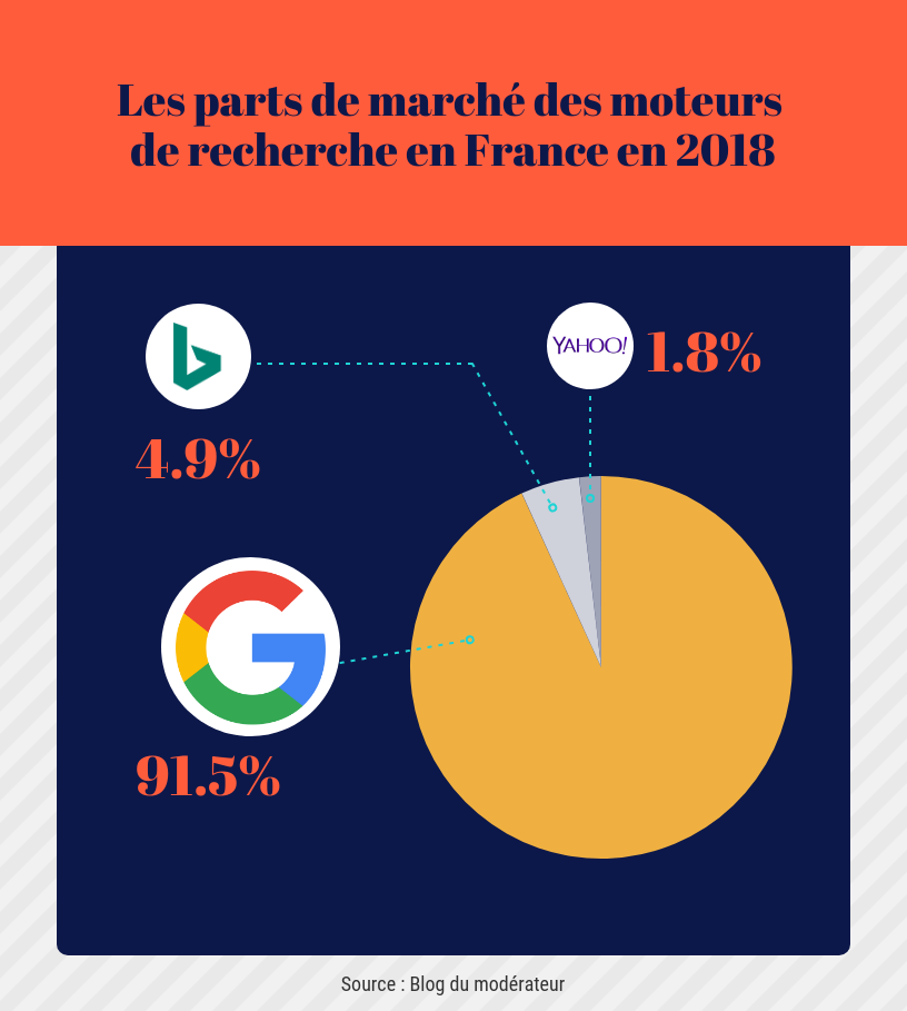 parts-de-marche-moteurs-de-recherche-1