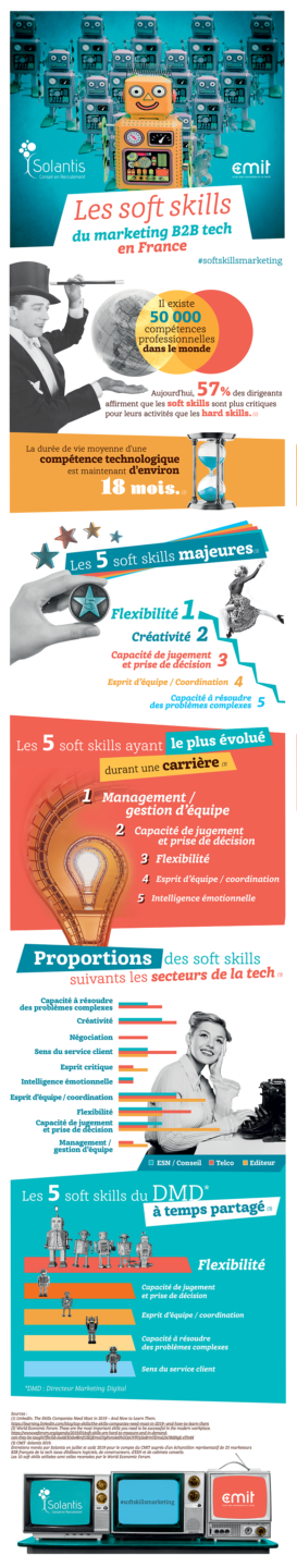 INFOGRAPHIE-Solantis-CMIT-Softskills