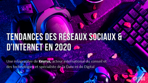 Infographie – tendances des réseaux sociaux & d’internet en 2020