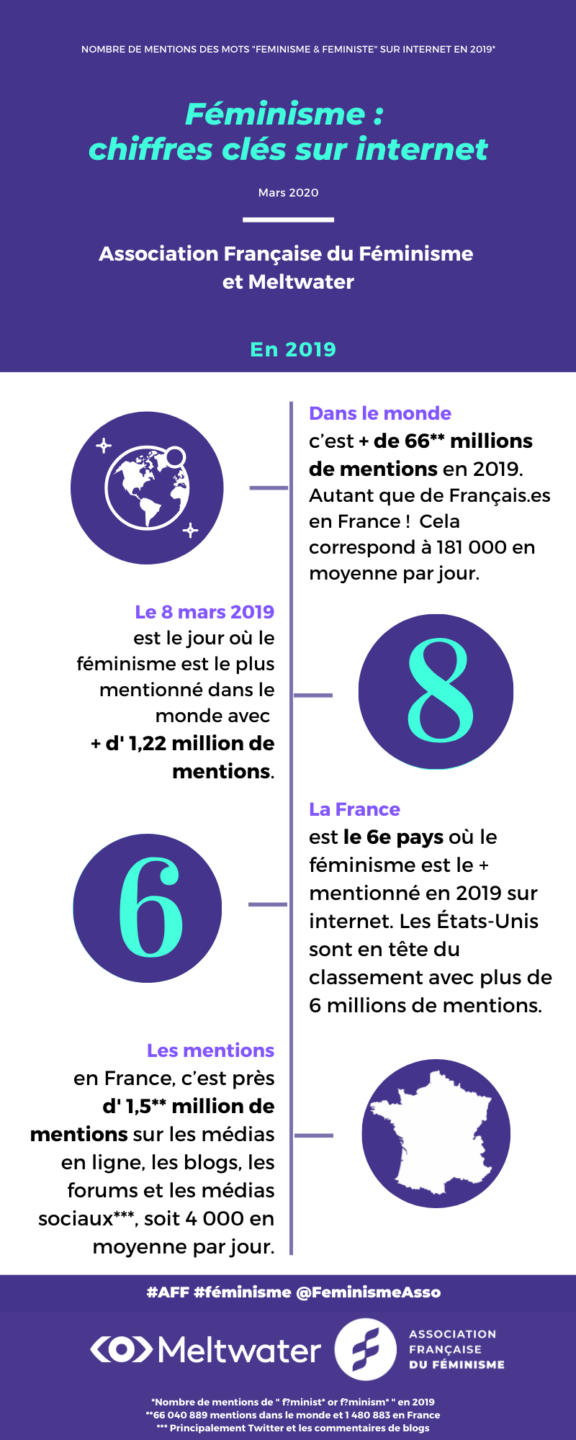 Féminisme _ chiffres clefs sur internet