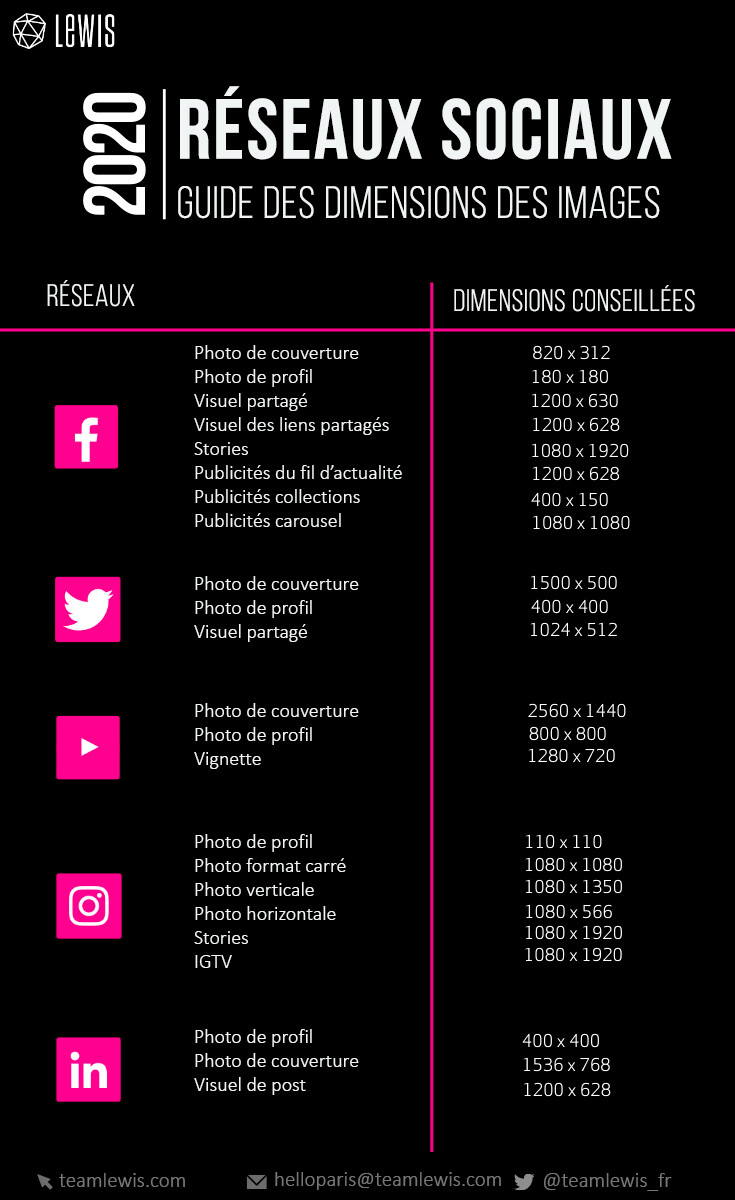 lewis-visuels-reseaux-sociaux