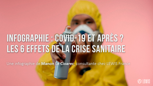 Infographie : Covid-19 et après ? Les 6 effets de la crise sanitaire