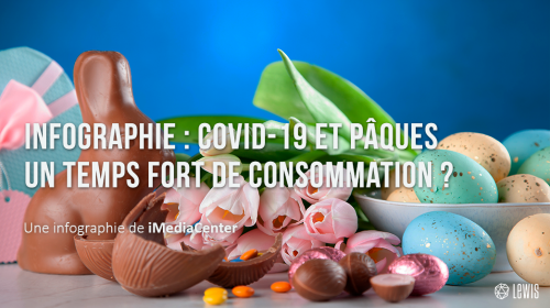Infographie : Covid-19 et Pâques 2020 : un temps fort de consommation ?