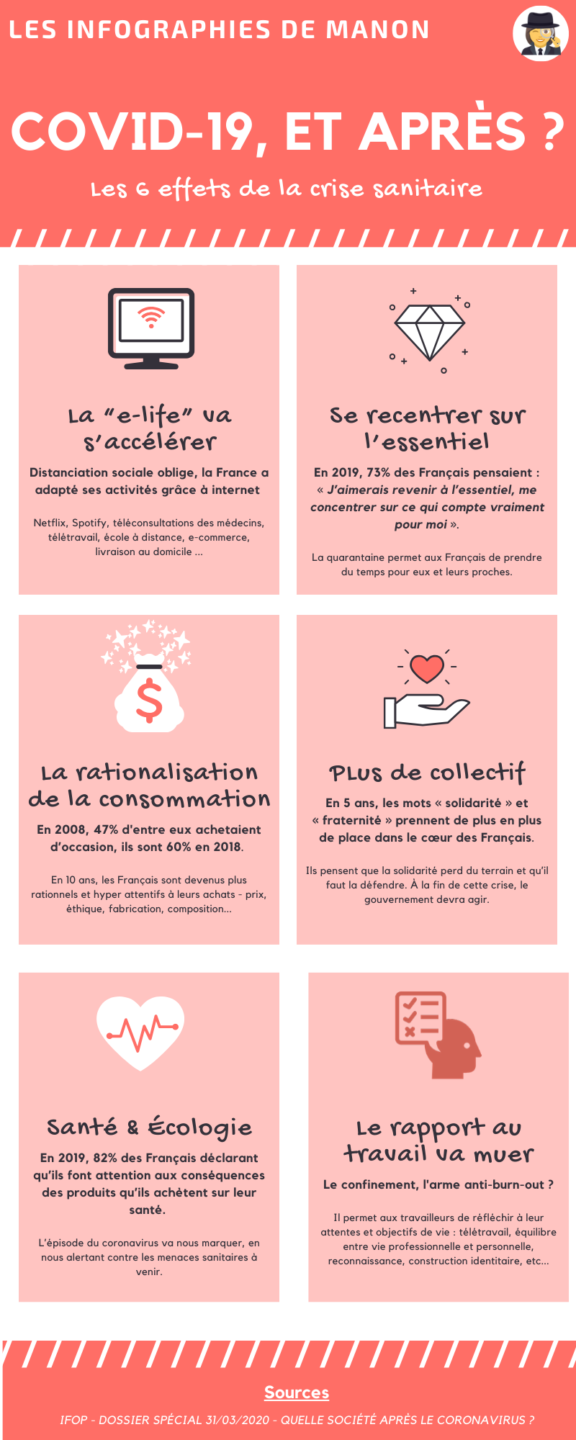 Post-coronavirus - les 6 effets de la crise sanitaire