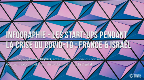 Infographie – les start-ups pendant la crise du COVID-19 : France & Israël
