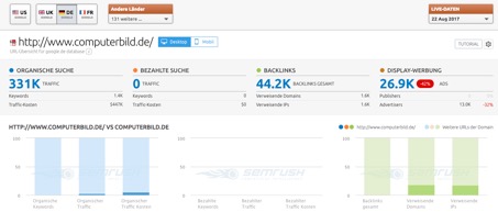 Semrush