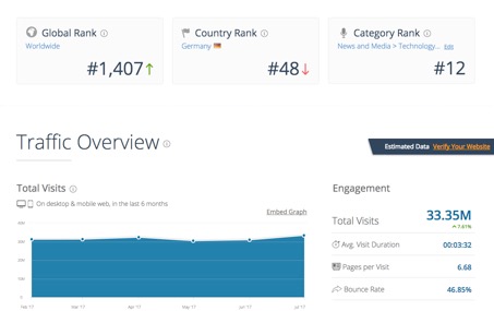"SimilarWeb