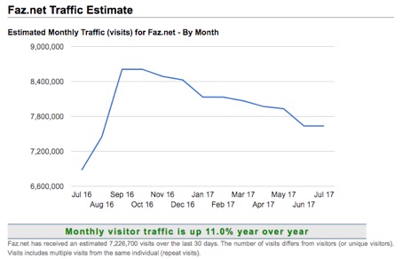 Trafficestimate