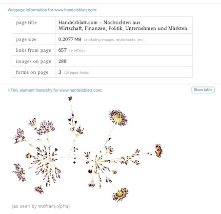 Wolfram-Alpha HTML Link Struktur