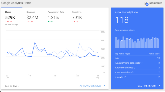 Google Analytics Home