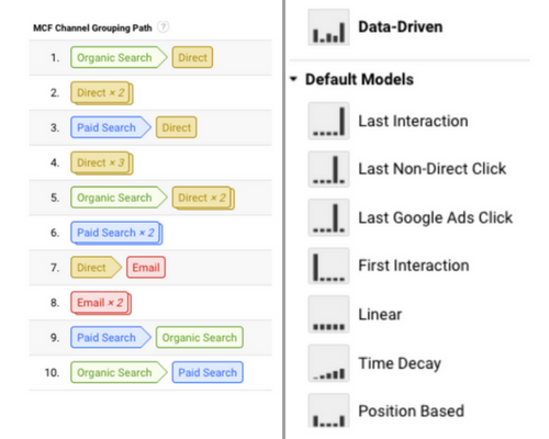 MCF and Attribution model