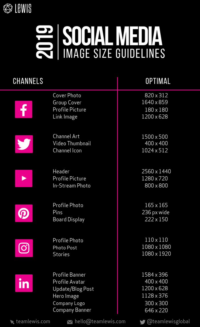 guida al ridimensionamento delle immagini per social media 2019