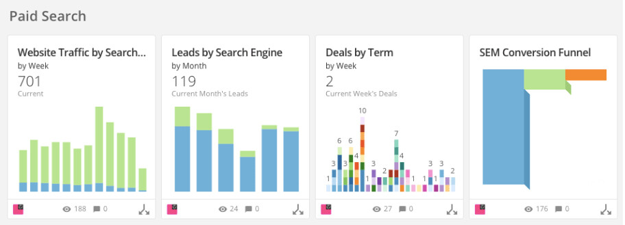 Domo Dashboard