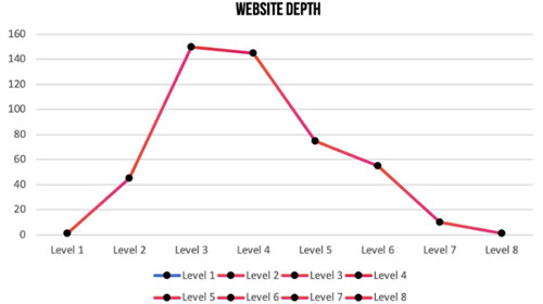 esempio di buona site depth