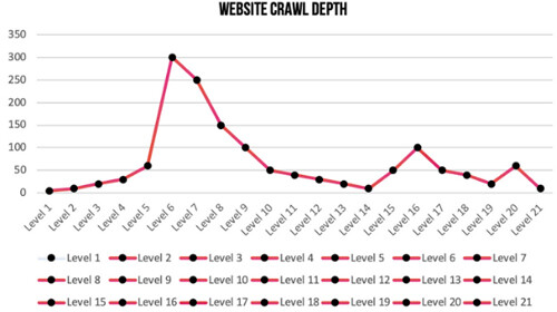 esempio di cattiva site depth