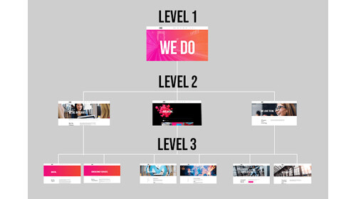 site depth e struttura di un sito