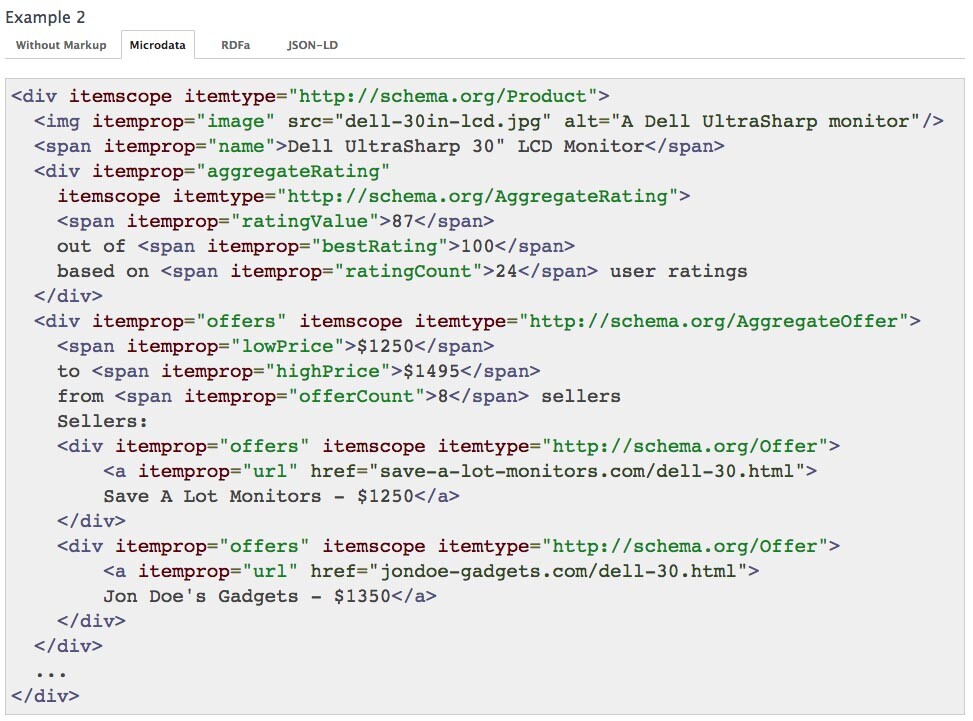 Come usare markup schema