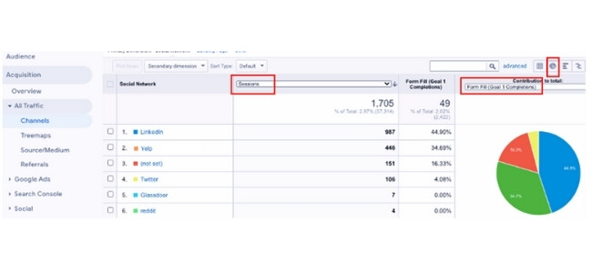 può usare google analytics per l'analisi dei social