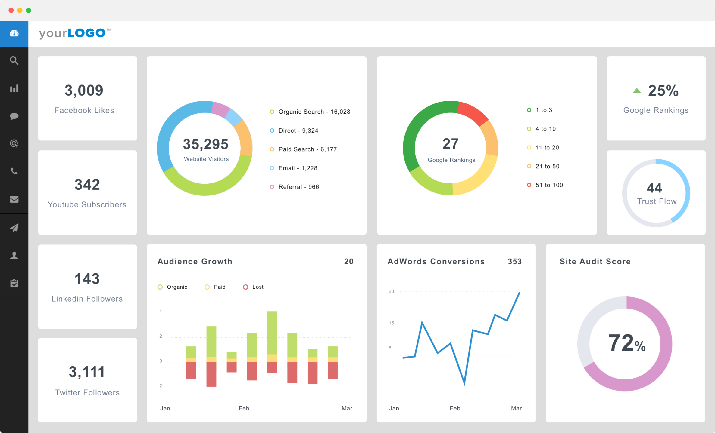 social kpi data dashboard