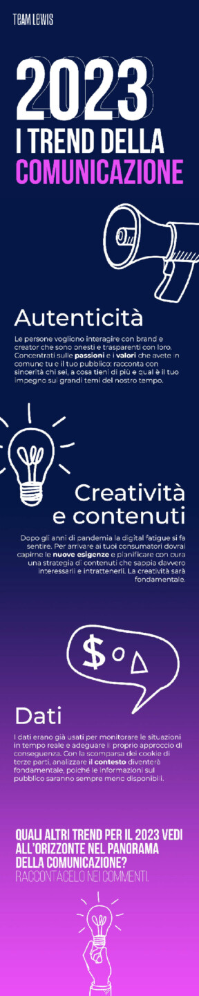 Trend 2023: Comunicazione