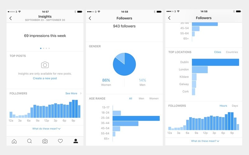 Instagram insights