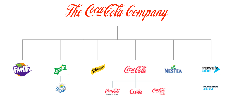 Hybrid endorsed The Coca Cola Company