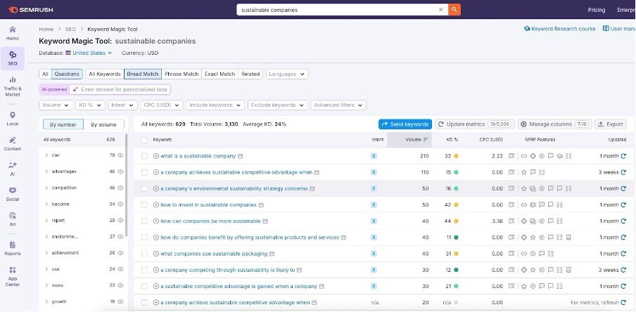 AI keyword research semrush