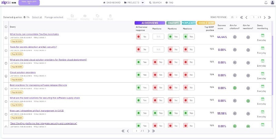 visibilità online ziptie