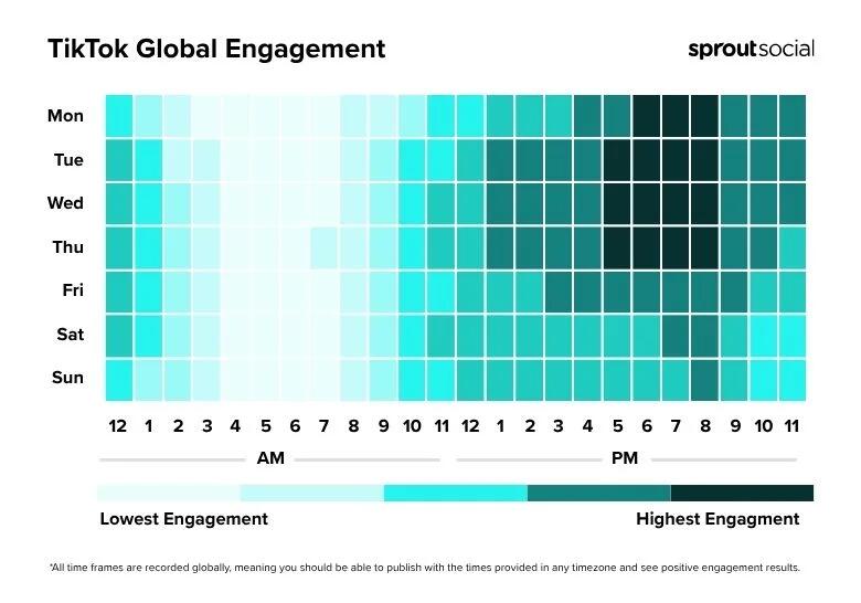 orari pubblicazione tiktok sprout