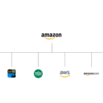 Sub brand Amazon