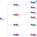 Branded House FedEx