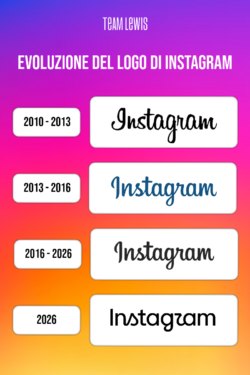 evoluzione del logo di instagram