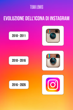 evoluzione dell'icona di Instagram
