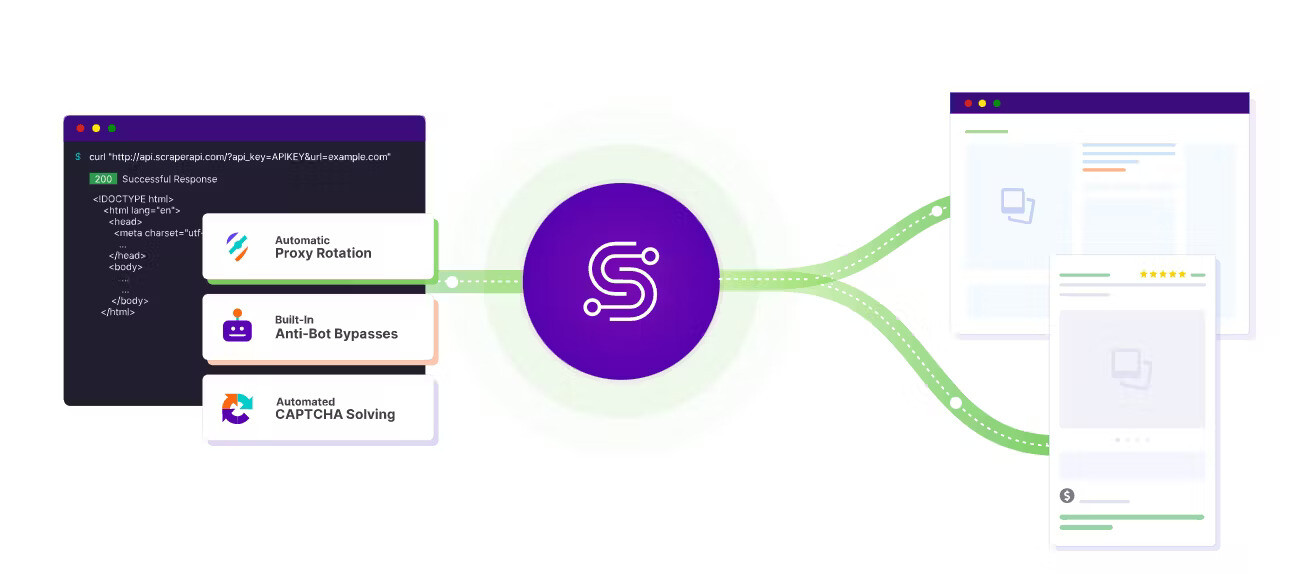 scraperapi for SEO