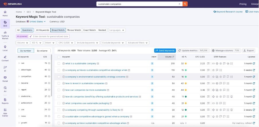 Semrush voorbeeld AIO