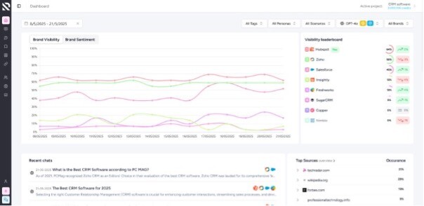 Rankshift.ai​ - AI mentions dashboard 
