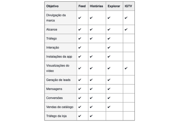 Tipos de anuncios Instagram