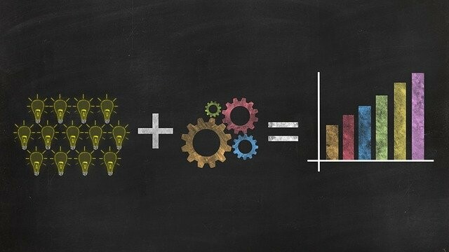 ideias e trabalho originam resultados
