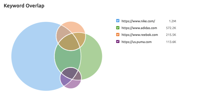 keyword-overlap