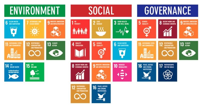 objetivos sustentaveis ESG