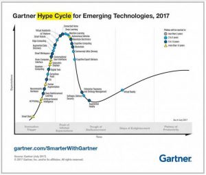 hype cycle