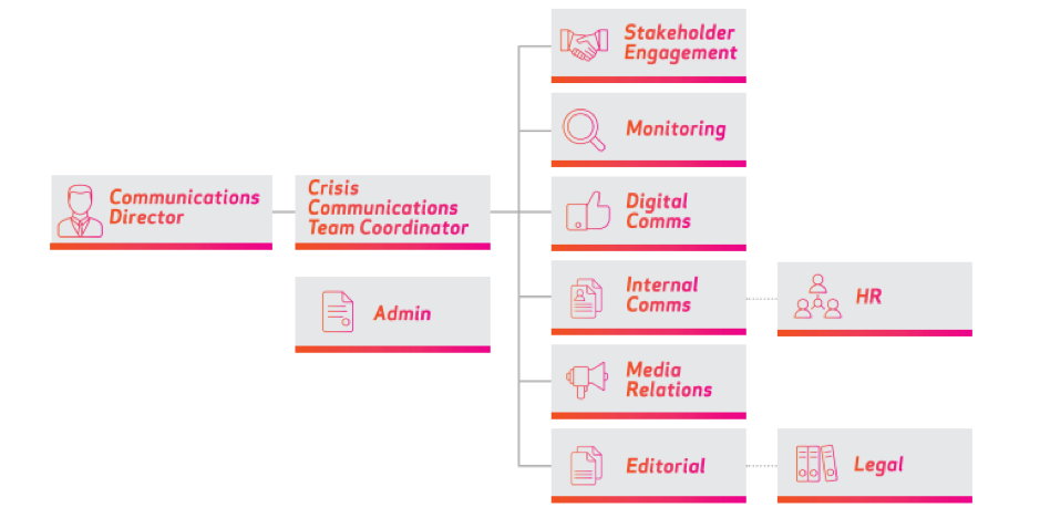 crisis comms map